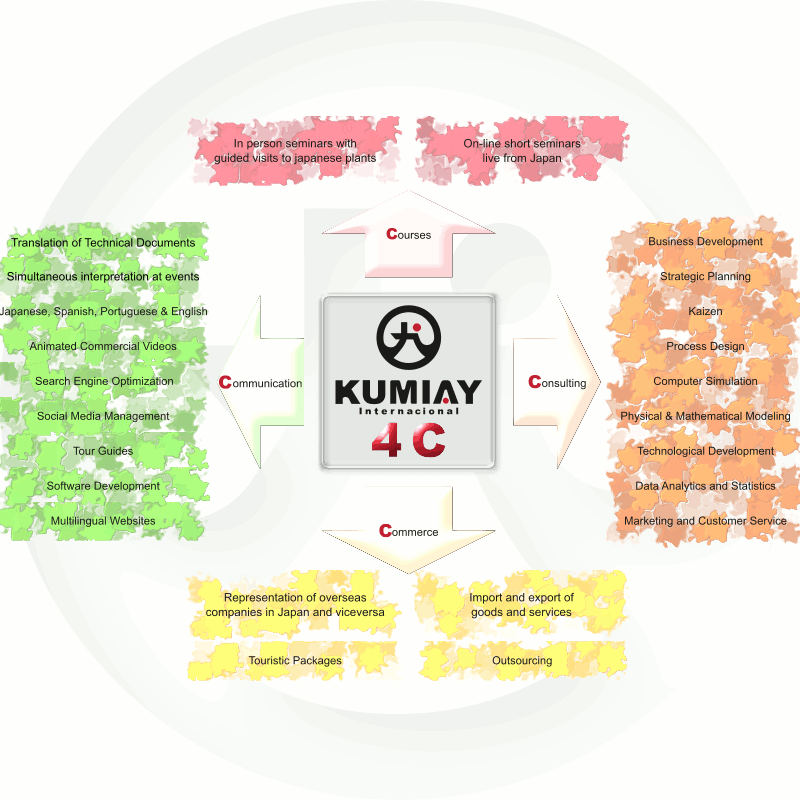 consultoría empresarial, Hispanoamérica, Iberoamérica, América Latina, LATAM, formación, comercio, exportación, importación, traducción, traducción al japonés, traducción al español, traducción al portugués, interpretación, intérprete japonés, japonés, español, inglés, portugués, España , México, Argentina, Colombia, Chile, Brasil, Perú, Ecuador, Uruguay, Paraguay, Bolivia, Venezuela, Cuba, Panamá, Costa Rica, Honduras, Guatemala, República Dominicana, Puerto Rico, Japón, Asia, negocios en Japón, Kaizen, 5S, Omotenashi, servicio al cliente, Six Sigma, sistema de producción Toyota, Poka-yke, cultura japonesa, estudio en Japón, cursos de japonés, intercambio de estudiantes, investigación de mercado, análisis de negocios, ciencia de datos, modelado matemático, simulación de negocios, estrategia de negocios, sucursal, expansión internacional, seminarios en línea, investigación y desarrollo, intercambio tecnológico, Fukuoka, Kyushu, Osaka, business consulting, Spanish America, Ibero-America, Latin America, LATAM, Training, commerce, trade, export, import, translation, Japanese translation, Spanish translation, Portuguese translation, interpreting, Japanese interpreter, Japanese, Spanish, English, Portuguese, Spain, Mexico, Argentina, Colombia, Chile, Brazil, Peru, Ecuador, Uruguay, Paraguay, Bolivia, Venezuela, Cuba, Panama, Costa Rica, Honduras, Guatemala, Dominican Republic, Puerto Rico, Japan, Asia, business in Japan, Kaizen, 5S, Omotenashi, customer service, Six Sigma, Toyota Production System, Poka-yoke, Japanese culture, study in Japan, Japanese language courses, student exchange, market research, business analytics, data science, mathematical modeling, business simulation, business strategy, branch office, international expansion, online seminars, research and development, technological exchange, Fukuoka, Kyushu, Osaka, ビジネスコンサルティング、スペイン語圏、中南米、イベロアメリカ、ラテンアメリカ、トレーニング、研修、修行、商業、貿易、輸出入、翻訳、通訳、スペイン語翻訳・通訳、英語翻訳・通訳、ポルトガル語翻訳・通訳、通訳、日本語通訳、日本語、スペイン語、英語、ポルトガル語、 メキシコ、アルゼンチン、コロンビア、チリ、ブラジル、ペルー、エクアドル、ウルグアイ、パラグアイ、ボリビア、ベネズエラ、キューバ、パナマ、コスタリカ、ホンジュラス、グアテマラ、ドミニカ共和国、プエルトリコ、日本、アジア、改善、 トヨタプロダクションシステム、ポカよけ、日本文化、日本留学、メキシコ中学、スペイン中学、スペイン語コース、学生交流、市場調査、ビジネス分析、データサイエンス、数理モデリング、ビジネスシミュレーション、ビジネス戦略、 支店、国際展開、オンラインセミナー、研究開発、技術交流、福岡、九州、大阪