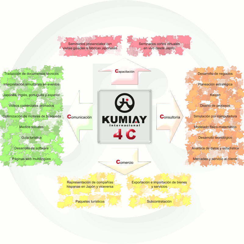 consultoría empresarial, Hispanoamérica, Iberoamérica, América Latina, LATAM, formación, comercio, exportación, importación, traducción, traducción al japonés, traducción al español, traducción al portugués, interpretación, intérprete japonés, japonés, español, inglés, portugués, España , México, Argentina, Colombia, Chile, Brasil, Perú, Ecuador, Uruguay, Paraguay, Bolivia, Venezuela, Cuba, Panamá, Costa Rica, Honduras, Guatemala, República Dominicana, Puerto Rico, Japón, Asia, negocios en Japón, Kaizen, 5S, Omotenashi, servicio al cliente, Six Sigma, sistema de producción Toyota, Poka-yke, cultura japonesa, estudio en Japón, cursos de japonés, intercambio de estudiantes, investigación de mercado, análisis de negocios, ciencia de datos, modelado matemático, simulación de negocios, estrategia de negocios, sucursal, expansión internacional, seminarios en línea, investigación y desarrollo, intercambio tecnológico, Fukuoka, Kyushu, Osaka, business consulting, Spanish America, Ibero-America, Latin America, LATAM, Training, commerce, trade, export, import, translation, Japanese translation, Spanish translation, Portuguese translation, interpreting, Japanese interpreter, Japanese, Spanish, English, Portuguese, Spain, Mexico, Argentina, Colombia, Chile, Brazil, Peru, Ecuador, Uruguay, Paraguay, Bolivia, Venezuela, Cuba, Panama, Costa Rica, Honduras, Guatemala, Dominican Republic, Puerto Rico, Japan, Asia, business in Japan, Kaizen, 5S, Omotenashi, customer service, Six Sigma, Toyota Production System, Poka-yoke, Japanese culture, study in Japan, Japanese language courses, student exchange, market research, business analytics, data science, mathematical modeling, business simulation, business strategy, branch office, international expansion, online seminars, research and development, technological exchange, Fukuoka, Kyushu, Osaka, ビジネスコンサルティング、スペイン語圏、中南米、イベロアメリカ、ラテンアメリカ、トレーニング、研修、修行、商業、貿易、輸出入、翻訳、通訳、スペイン語翻訳・通訳、英語翻訳・通訳、ポルトガル語翻訳・通訳、通訳、日本語通訳、日本語、スペイン語、英語、ポルトガル語、 メキシコ、アルゼンチン、コロンビア、チリ、ブラジル、ペルー、エクアドル、ウルグアイ、パラグアイ、ボリビア、ベネズエラ、キューバ、パナマ、コスタリカ、ホンジュラス、グアテマラ、ドミニカ共和国、プエルトリコ、日本、アジア、改善、 トヨタプロダクションシステム、ポカよけ、日本文化、日本留学、メキシコ中学、スペイン中学、スペイン語コース、学生交流、市場調査、ビジネス分析、データサイエンス、数理モデリング、ビジネスシミュレーション、ビジネス戦略、 支店、国際展開、オンラインセミナー、研究開発、技術交流、福岡、九州、大阪