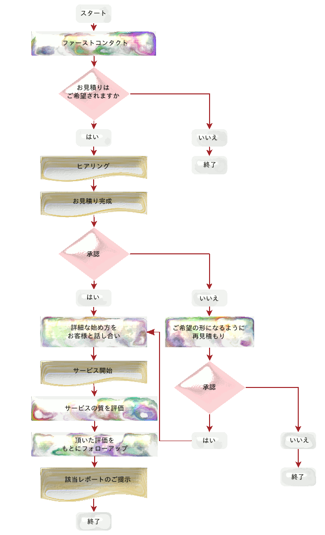 オペレーションズシステム