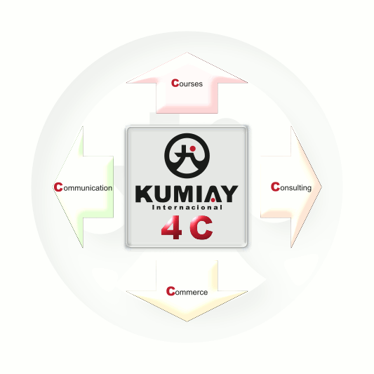 KUMIAY's 4C, 4C Services