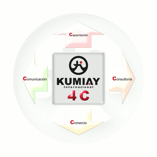 Las 4C de KUMIAY, servicios 4C